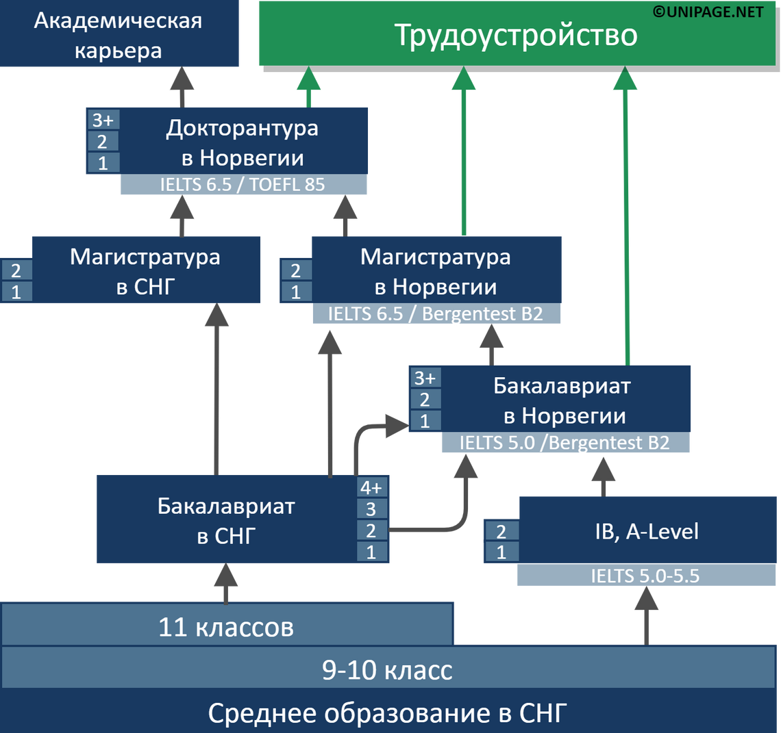 Реферат: История Норвегии 2