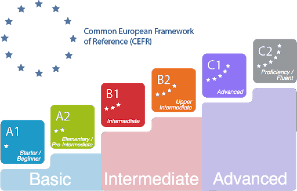 How to learn foreign languages Guide to selfstudying foreign languages