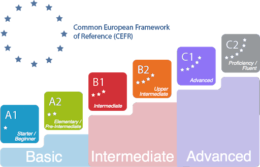 CEFR levels