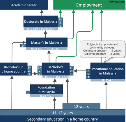 doctorate in education malaysia