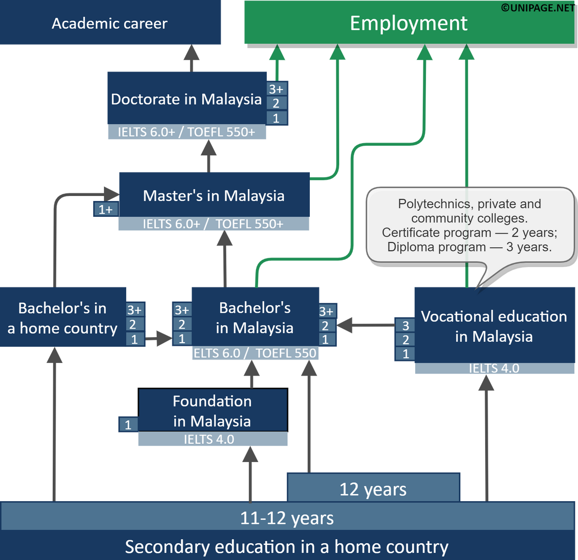 doctorate in education malaysia