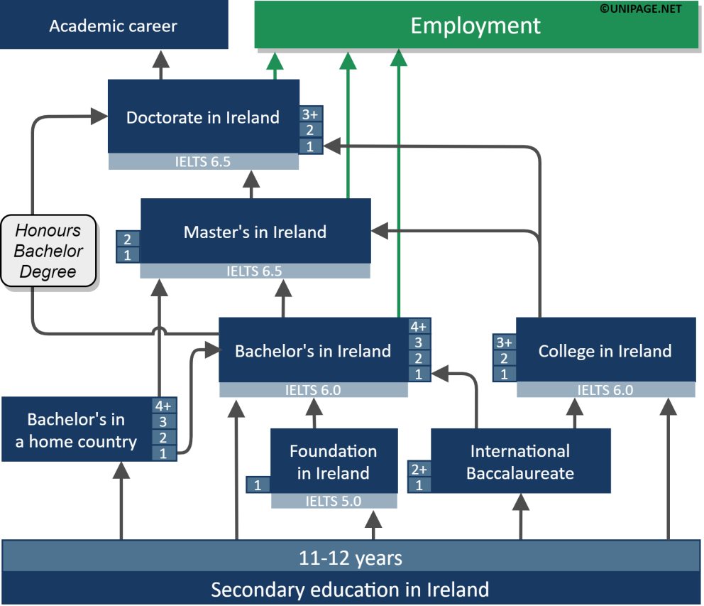 education in ireland africa