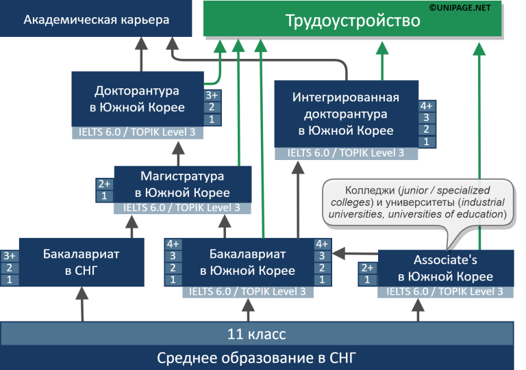 Система образования в южной корее презентация