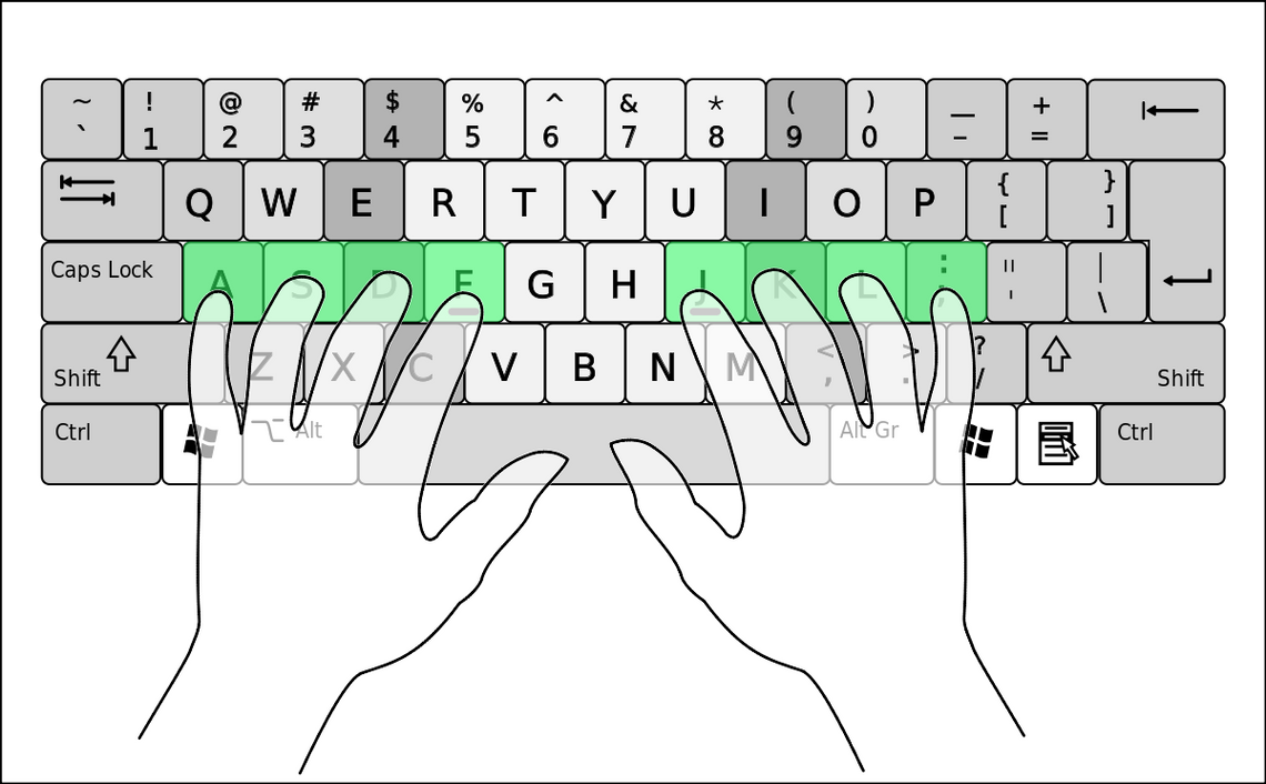 Начальная позиция пальцев на клавиатуре
