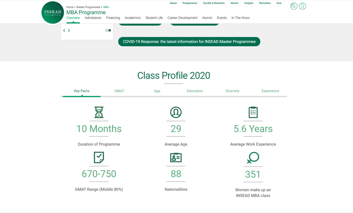 Профиль класса 2020 г. на программе MBA в INSEAD