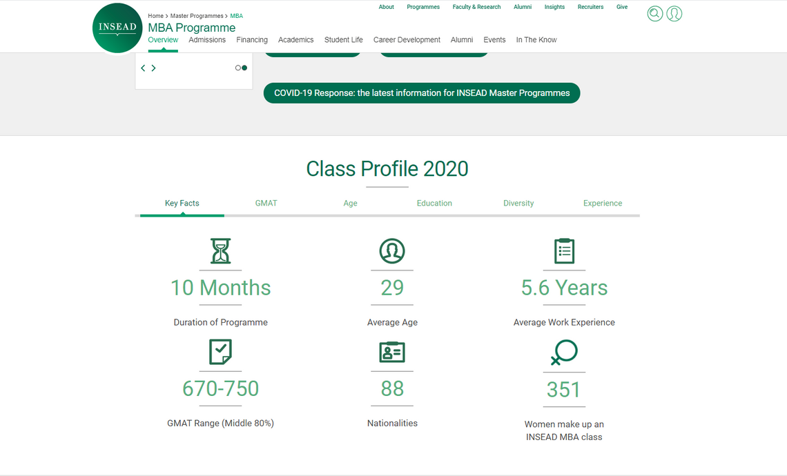 Профайл класса 2020 г. на программе MBA в INSEAD