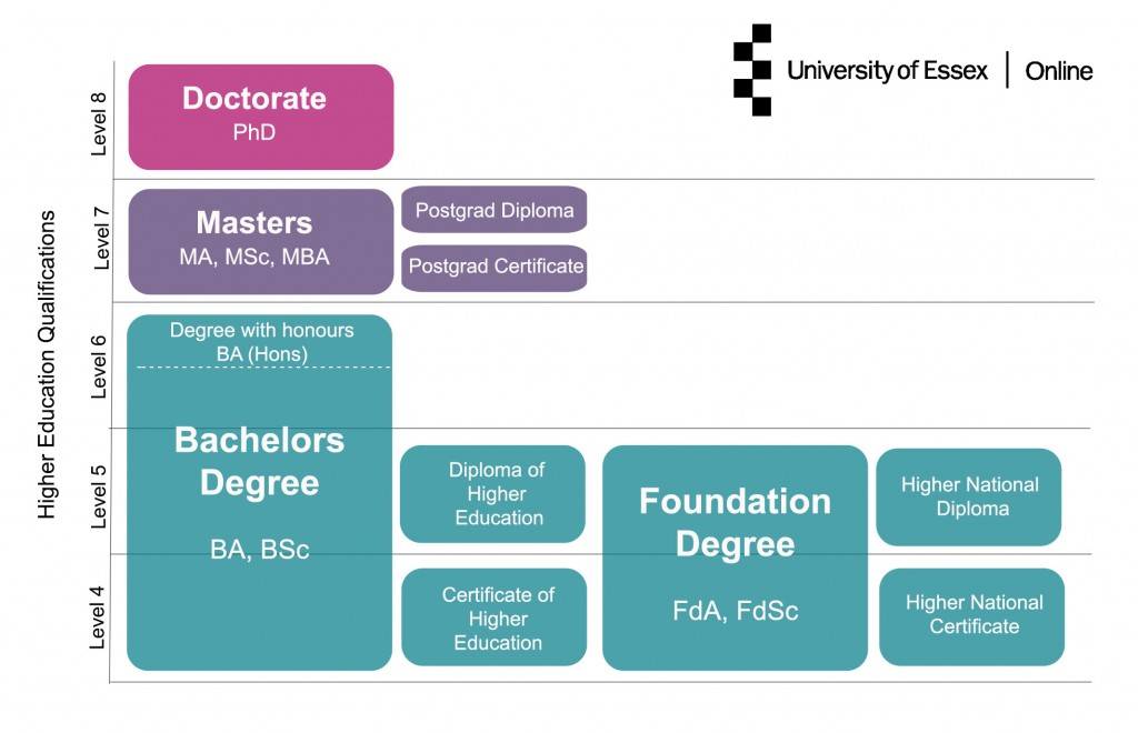 diploma-of-higher-education