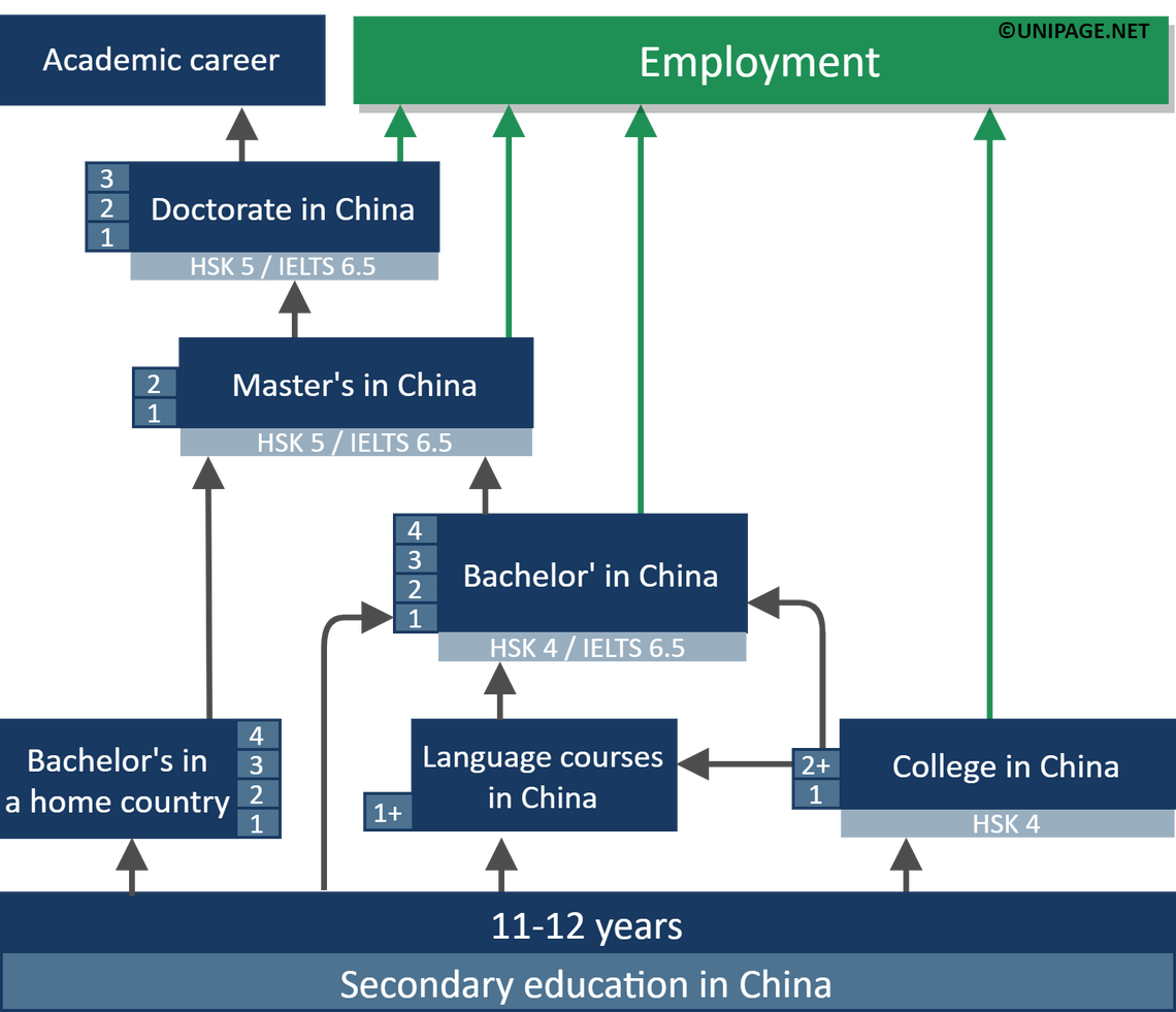 admission-to-a-chinese-university-requirements-deadlines-and-cost