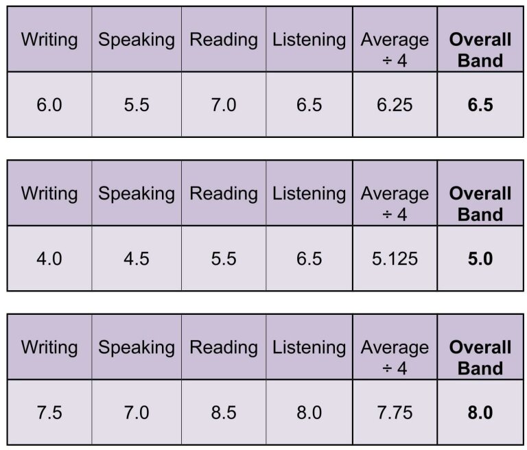 ielts