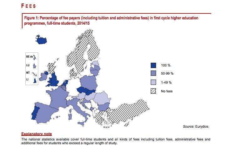 Образование европы кратко. Уровни образования в Европе. Образование европейских государств. Образование в европейских странах. Сколько стоит образование в странах Европы.