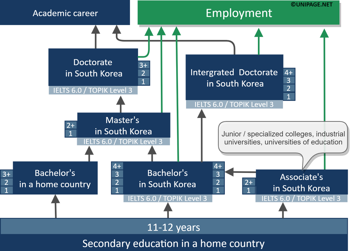 study-in-korea-south-korean-higher-education-system