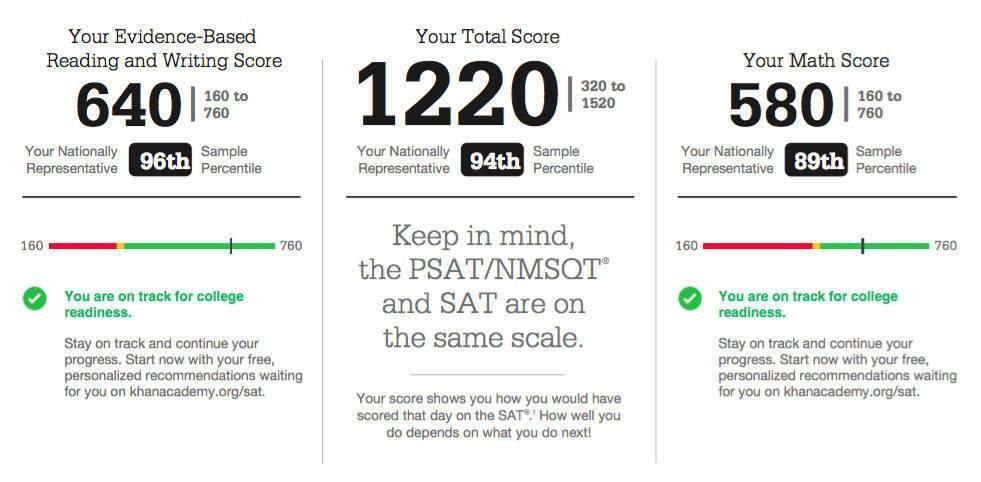 Образец результатов SAT, предоставляемых онлайн