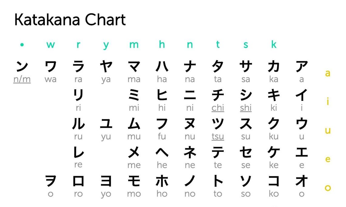 Катакана, японский алфавит