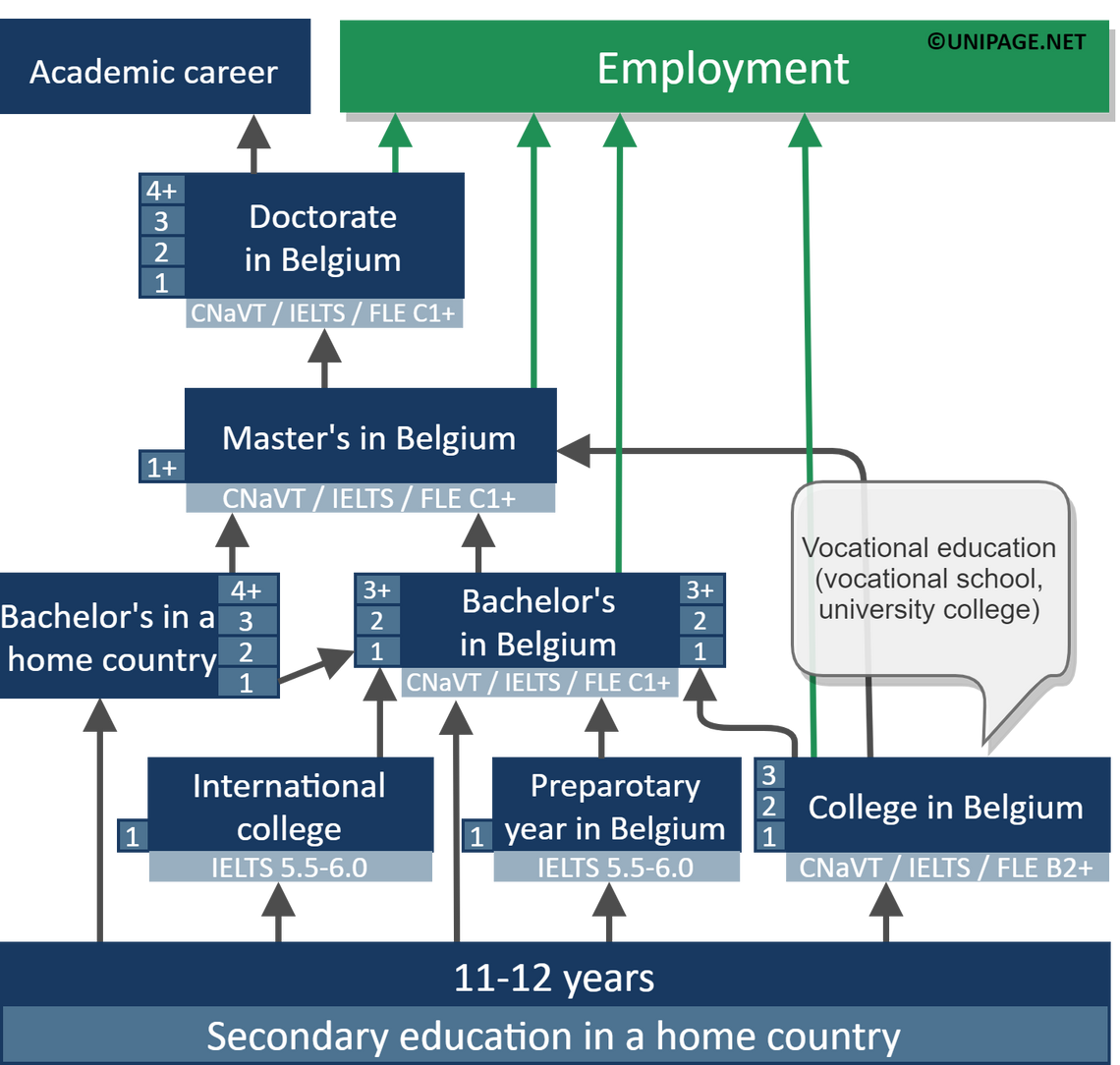 education of belgium