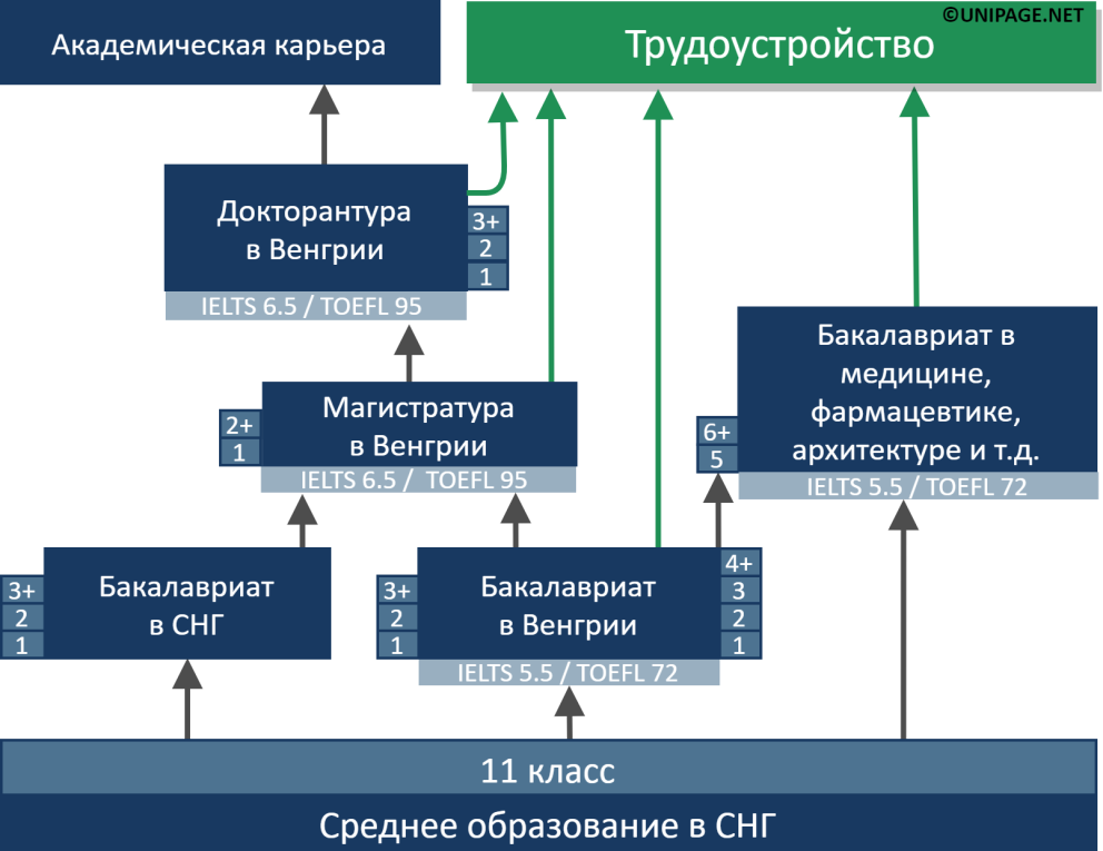 Система образования венгрии презентация