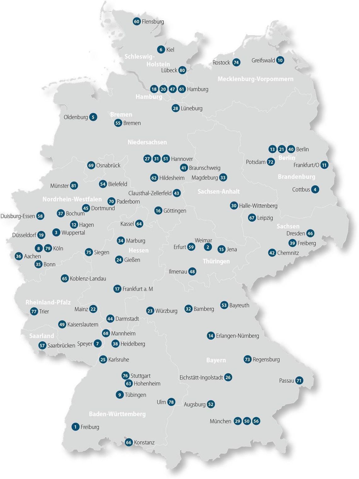 German public universities