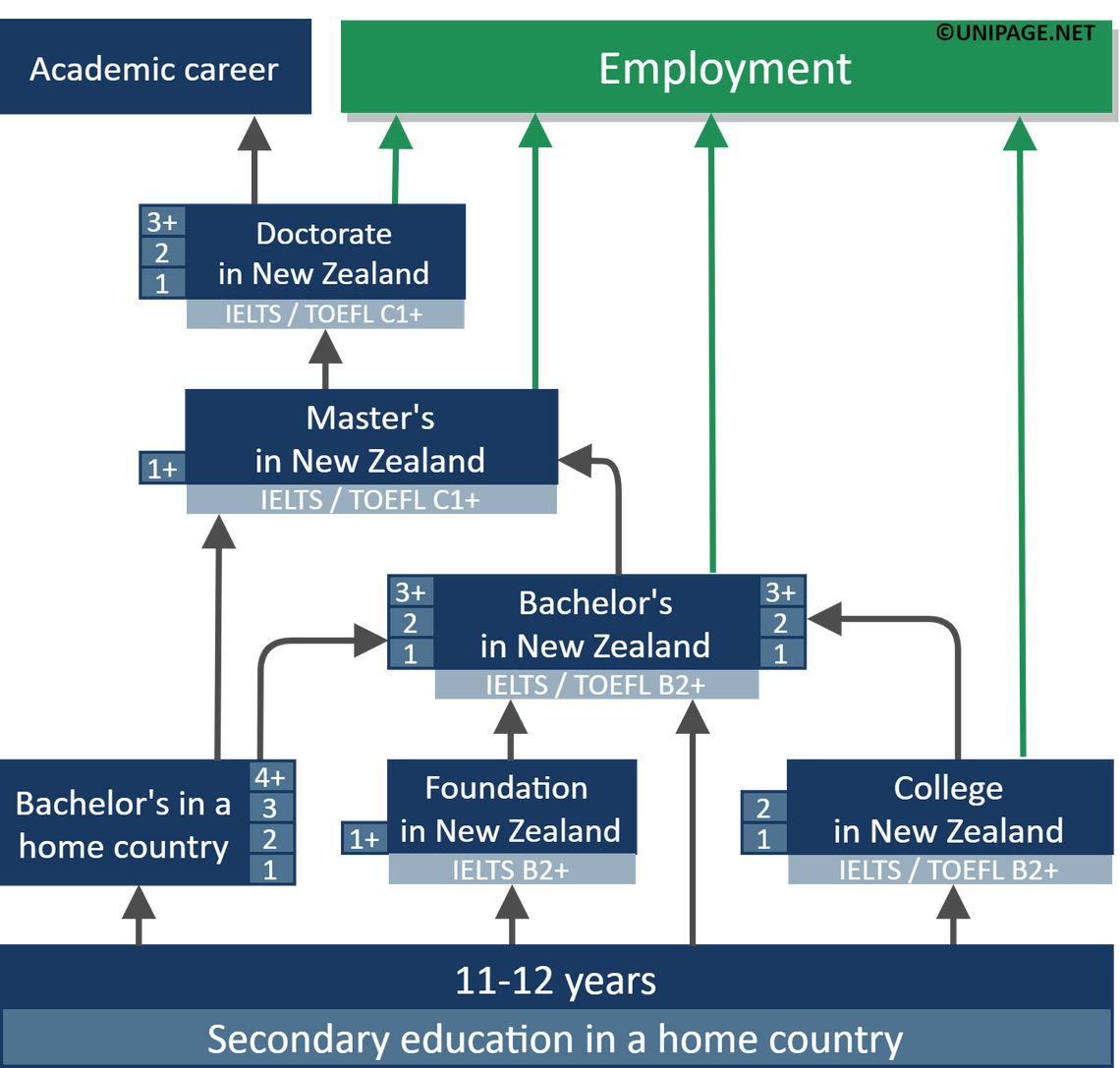 master of education new zealand