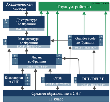 Образование во франции картинки