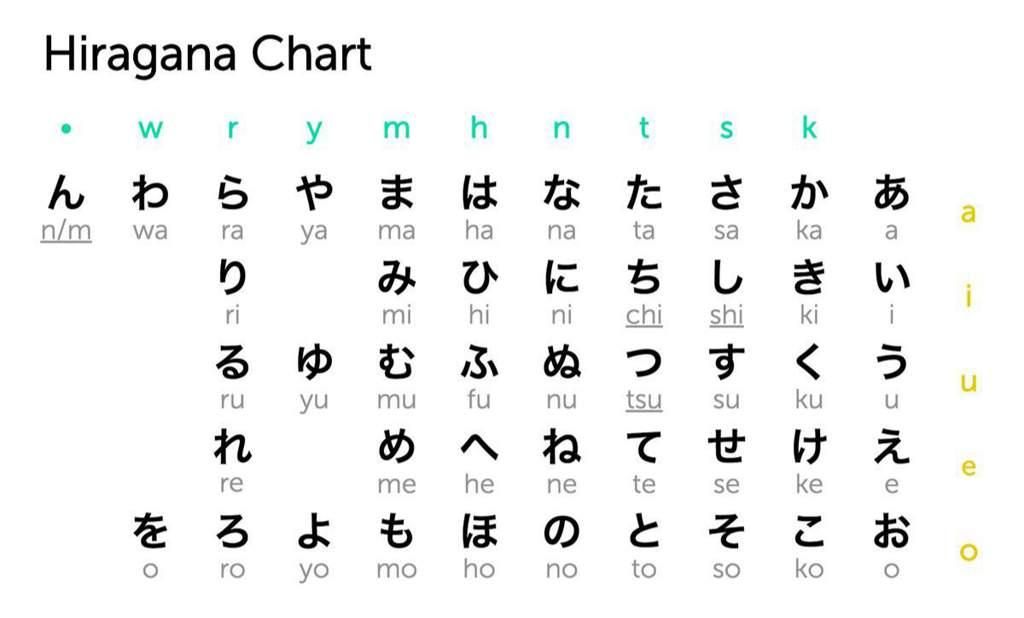 Хирагана, японский алфавит