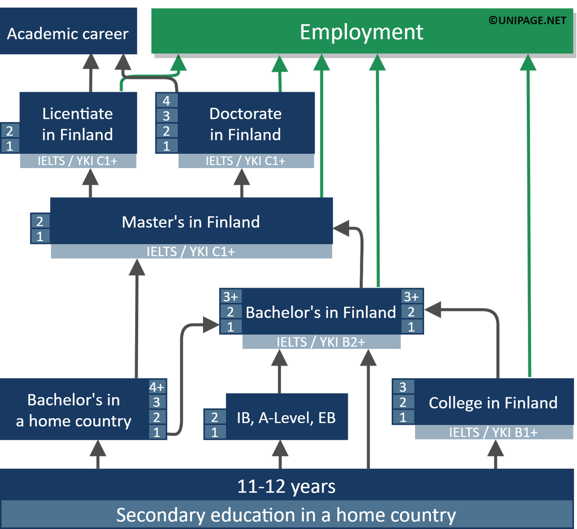 higher education in finland