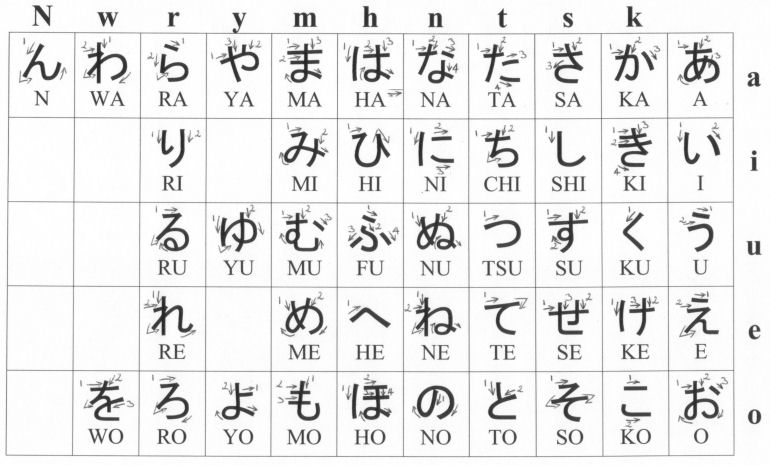 Anime Guide To Hatakana (Japanese syllabary) : r/anime