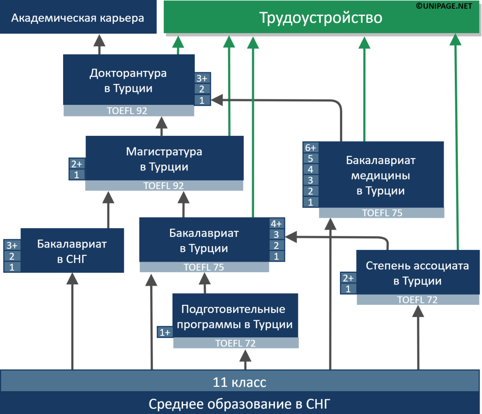 Система образования в турции презентация