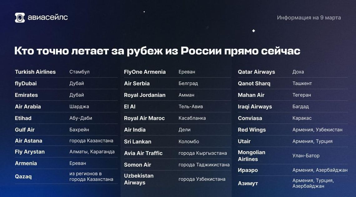 Какими авиакомпаниями можно улететь из России