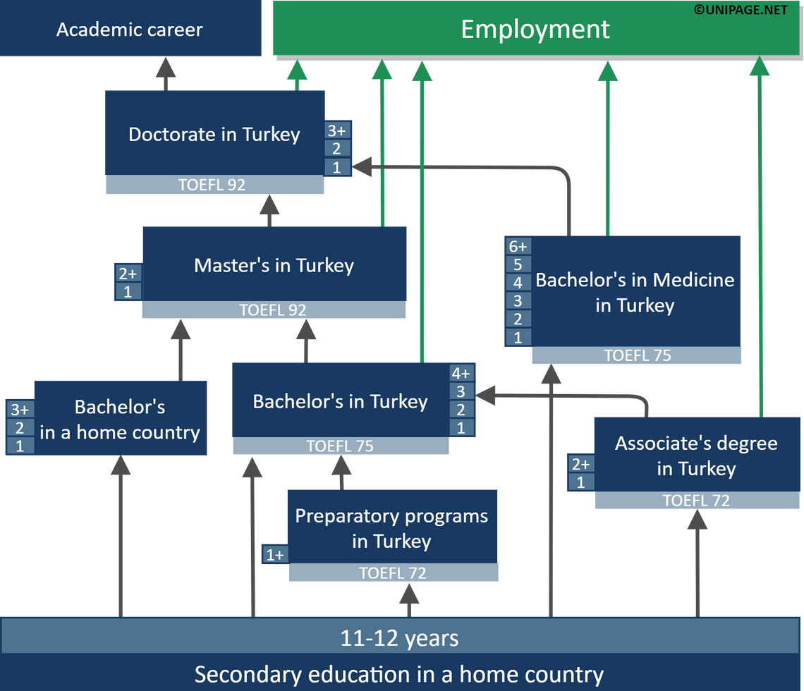 Education in Turkey