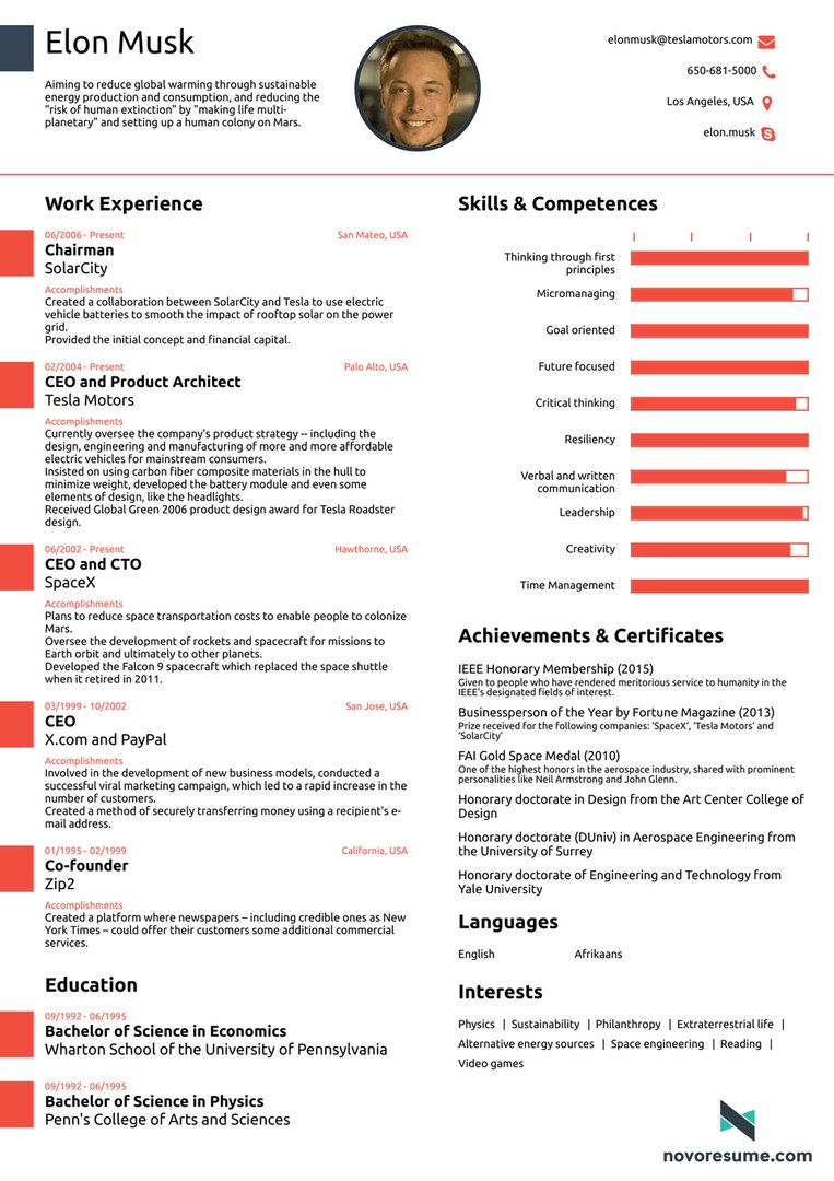 Как Составить Идеальное Резюме Или CV